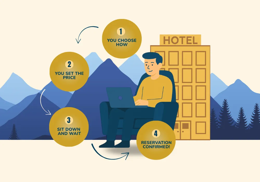 Así funciona Bidforbooking